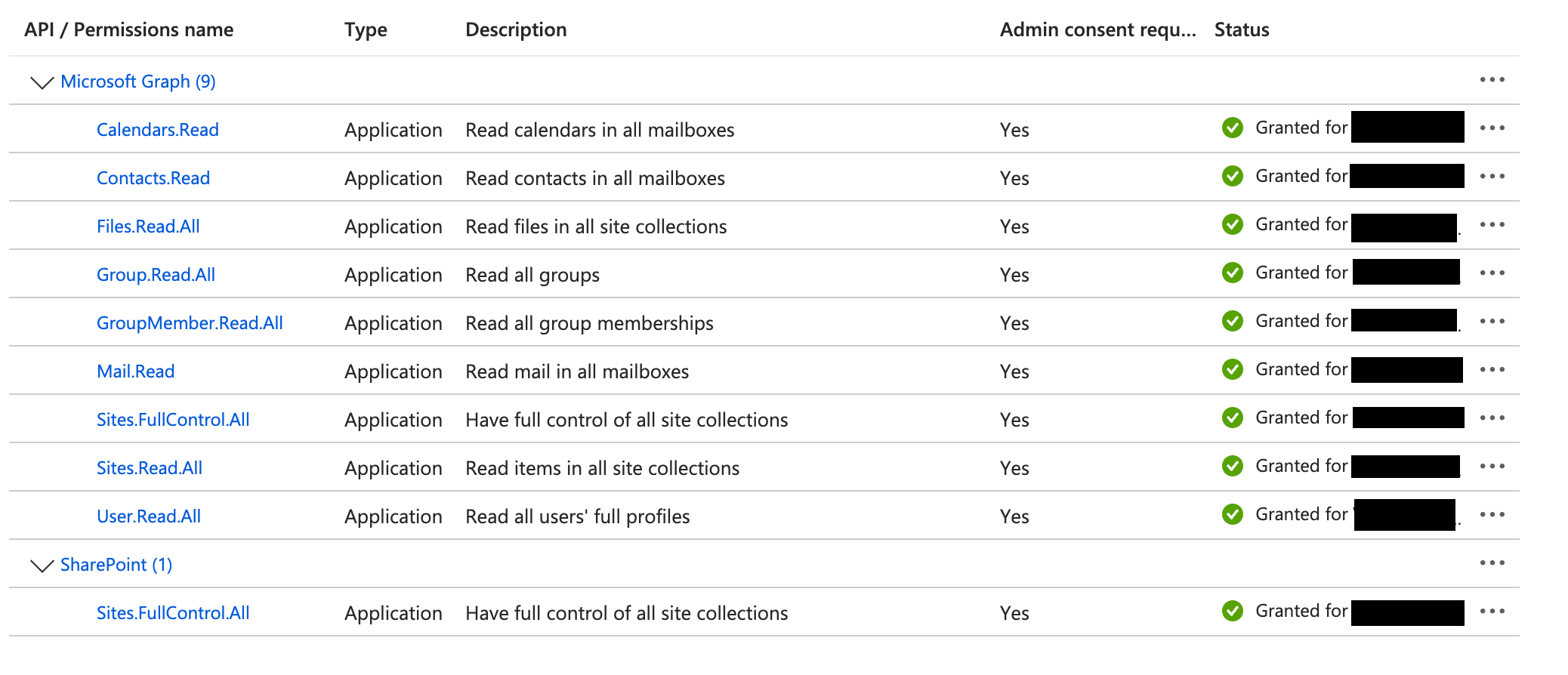 Verify the API permissions