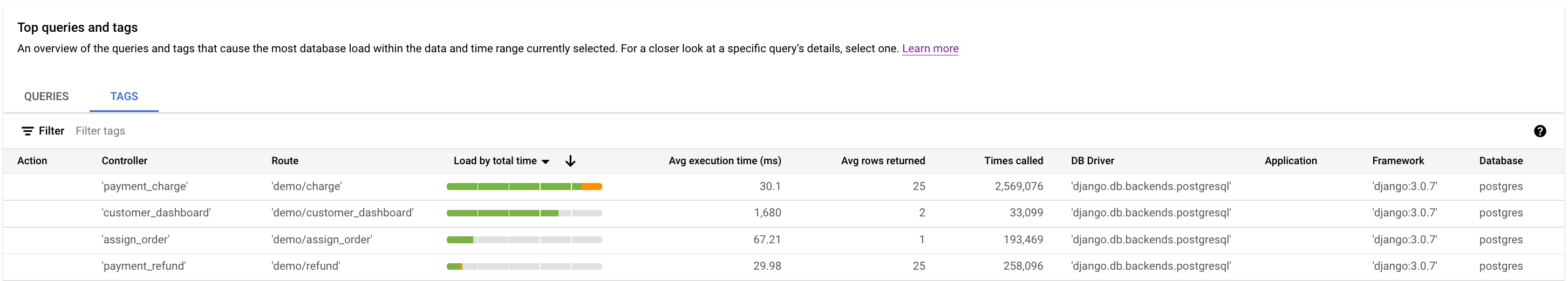 A Figura 5 mostra o painel de insights de consulta, com a carga de tags.
         Abaixo do gráfico, há uma lista de tags.