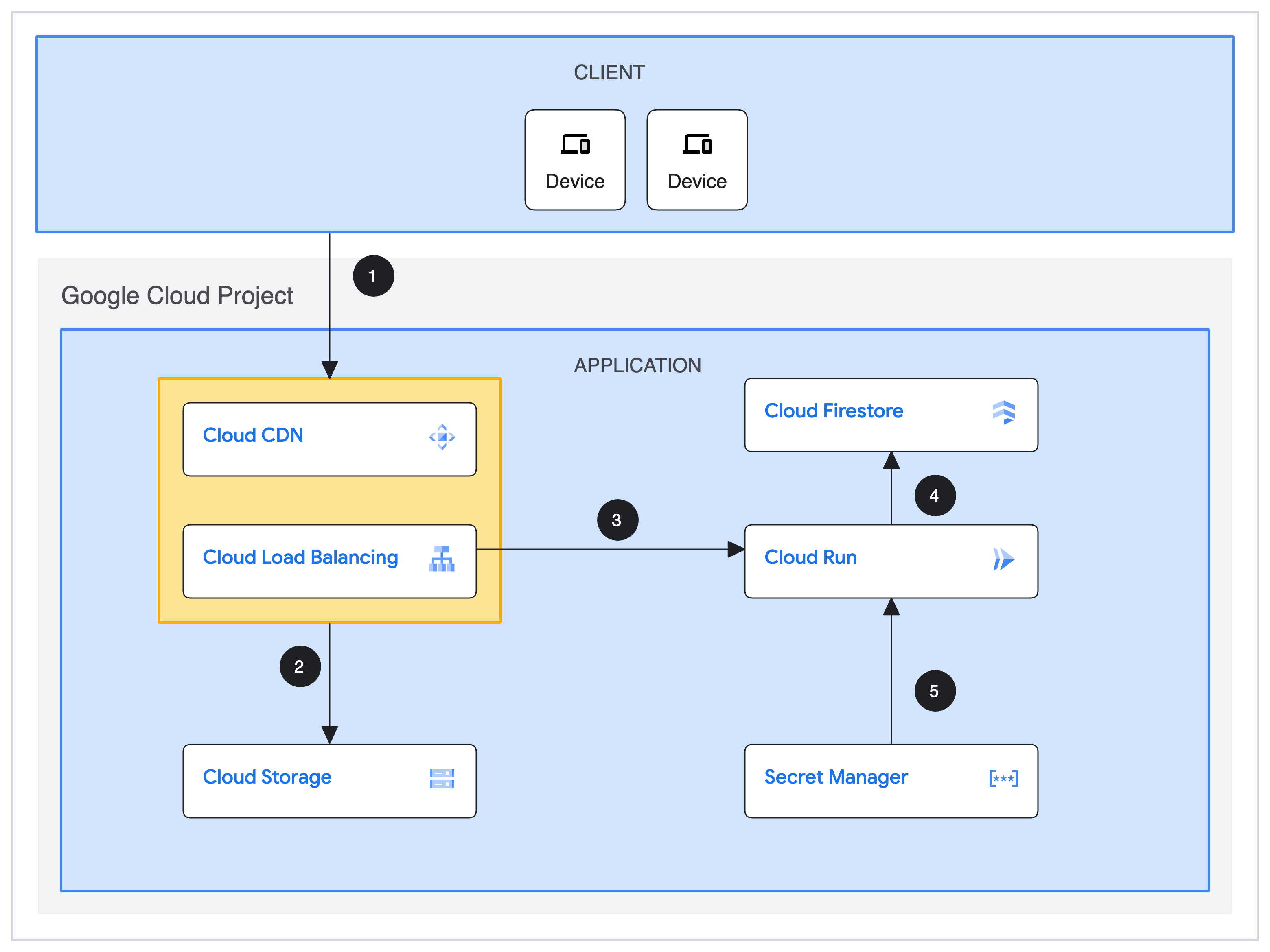 Aplicativo dinâmico da Web usando o diagrama de arquitetura do JavaScript