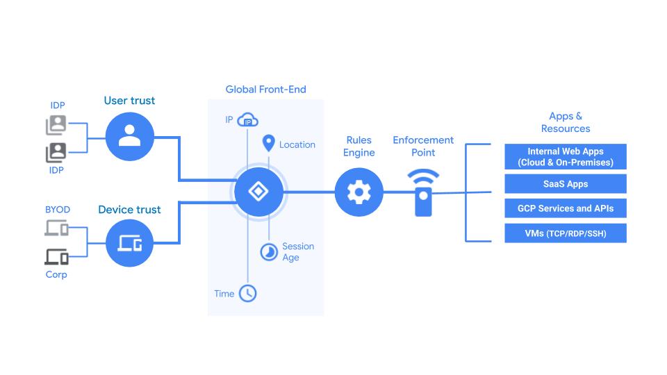 Flux Chrome Enterprise Premium