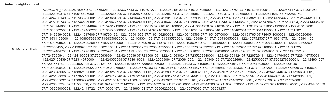 The first row of the DataFrame.