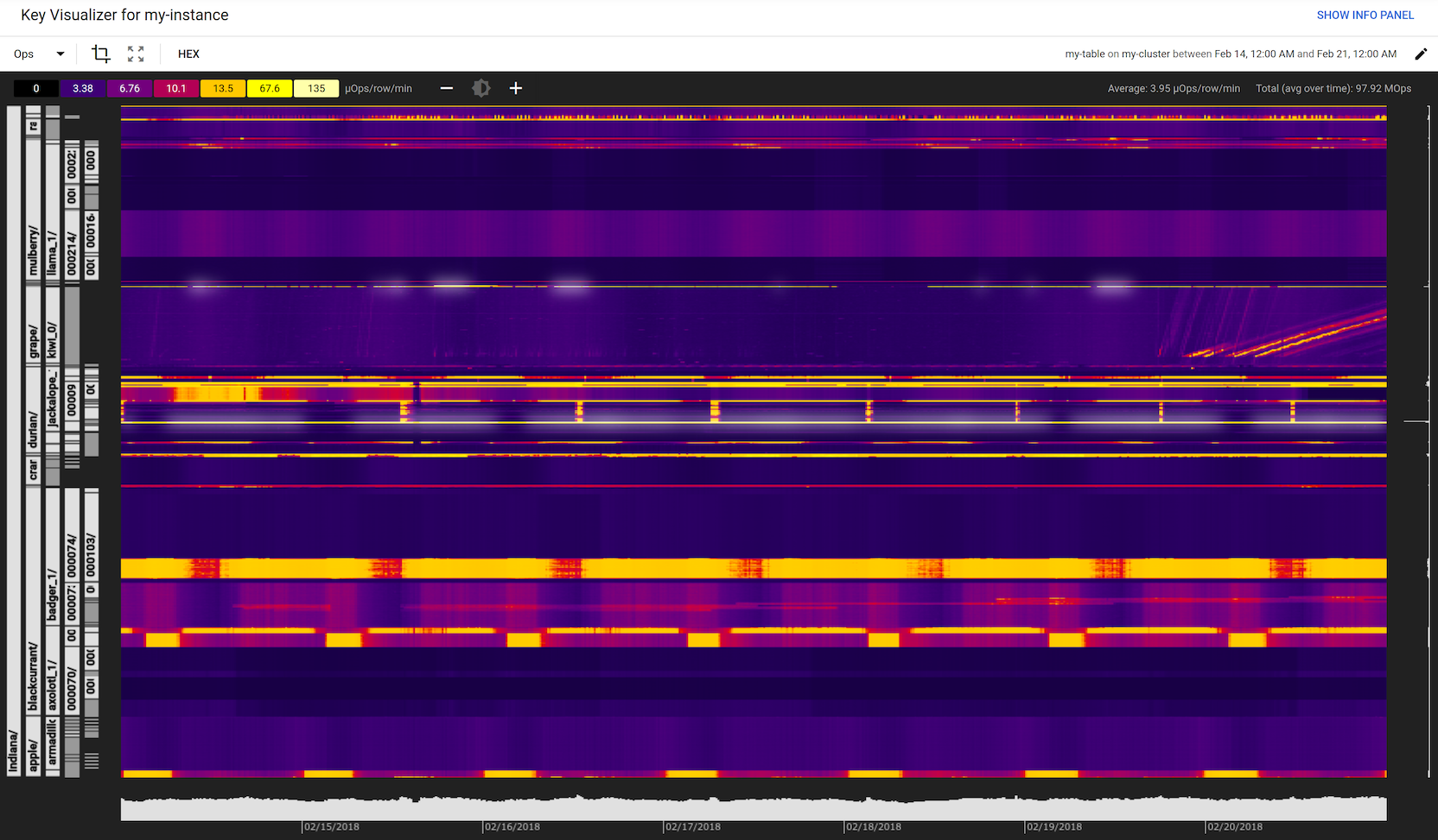 Exemple d&#39;analyse de Key Visualizer