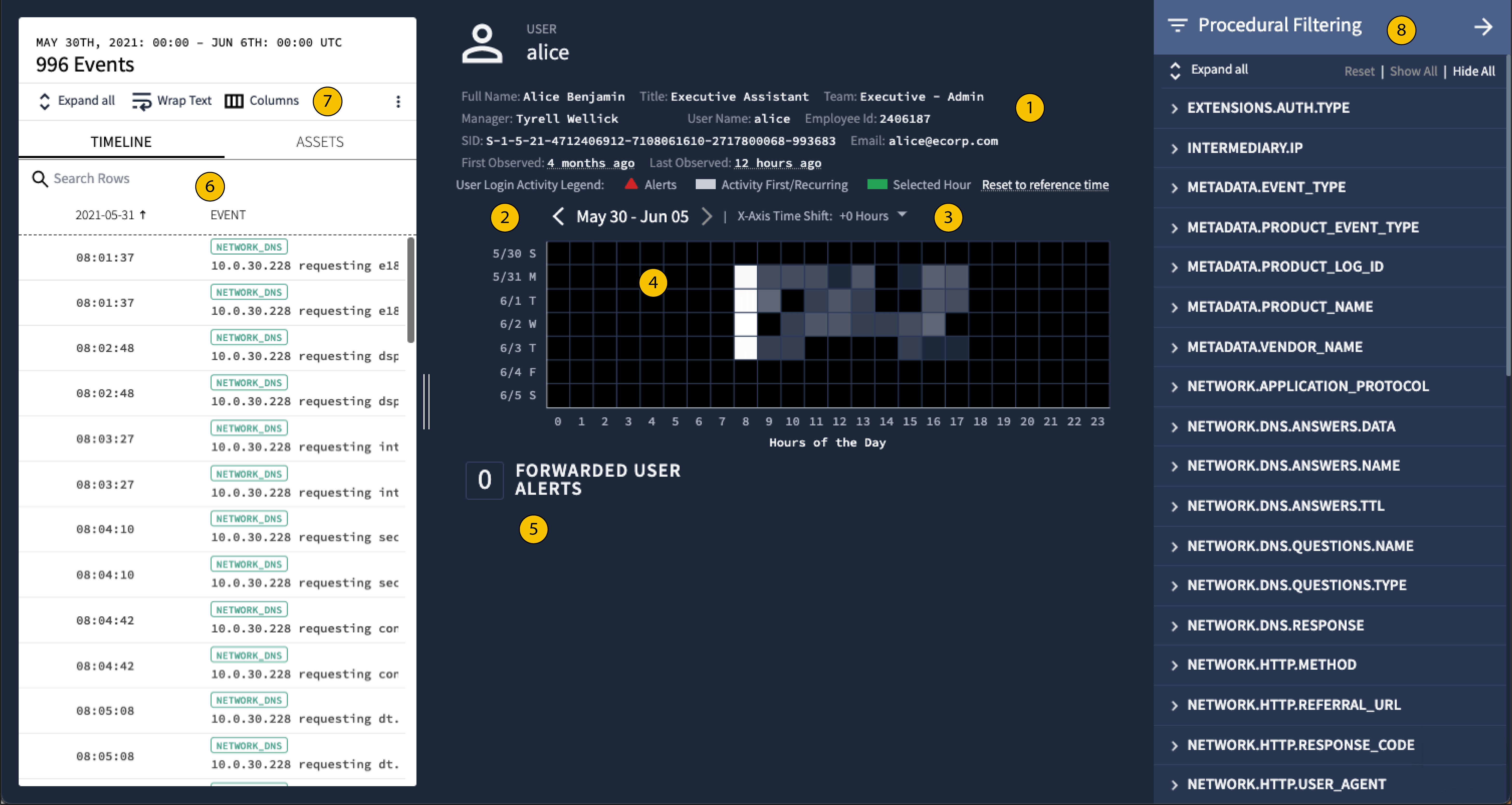 User View with Call Outs