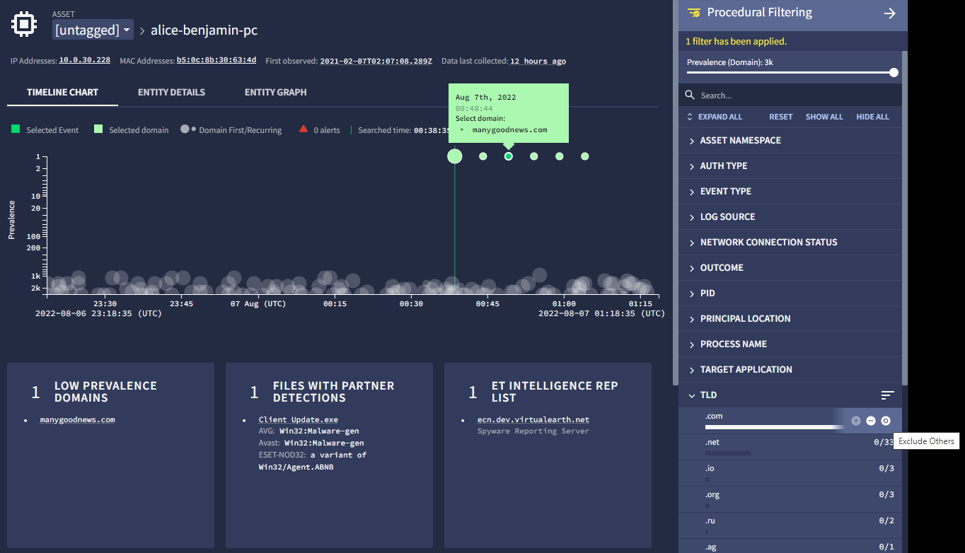 Visualizza i domini di primo livello