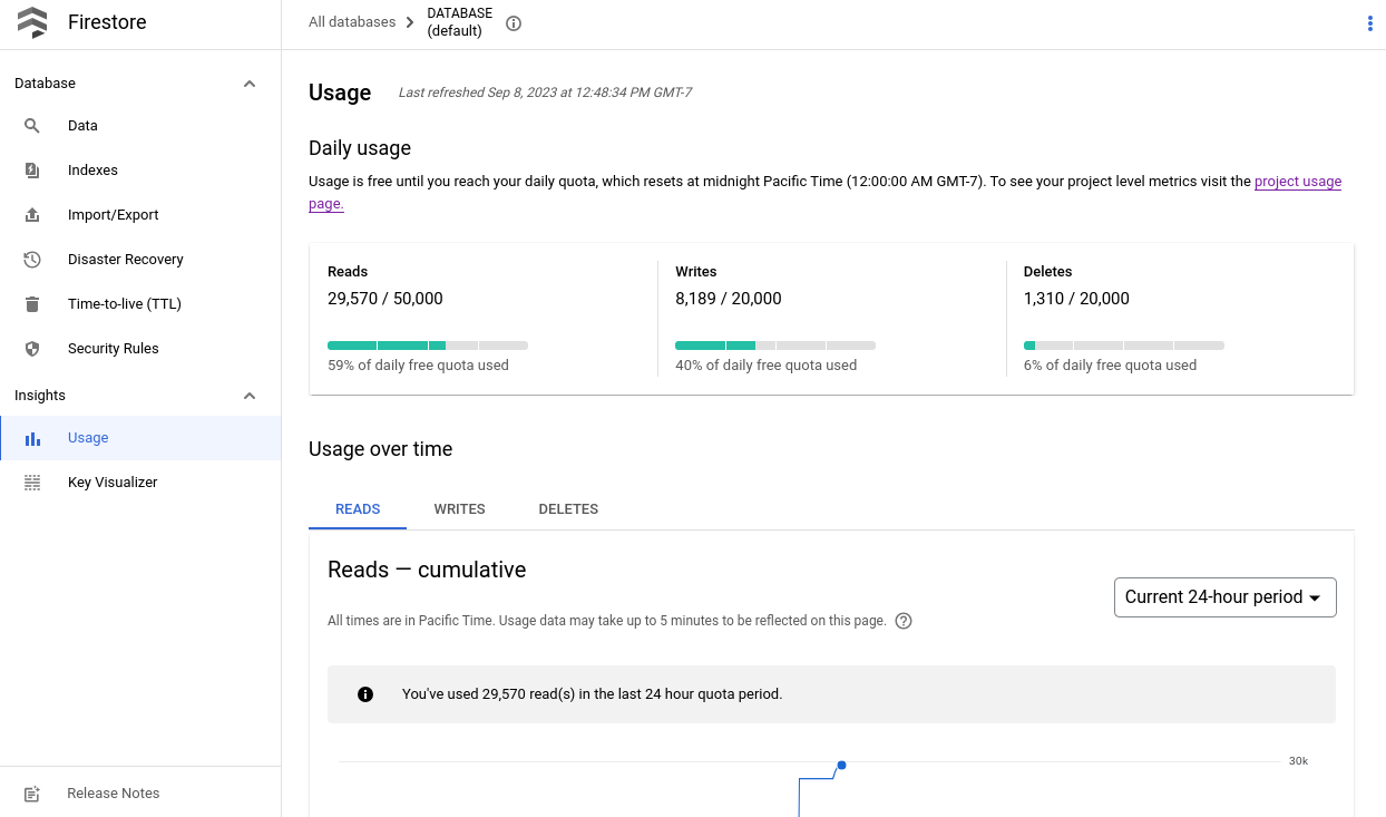  Google Cloud 控制台中的 Firestore 資料庫用量資訊主頁。
