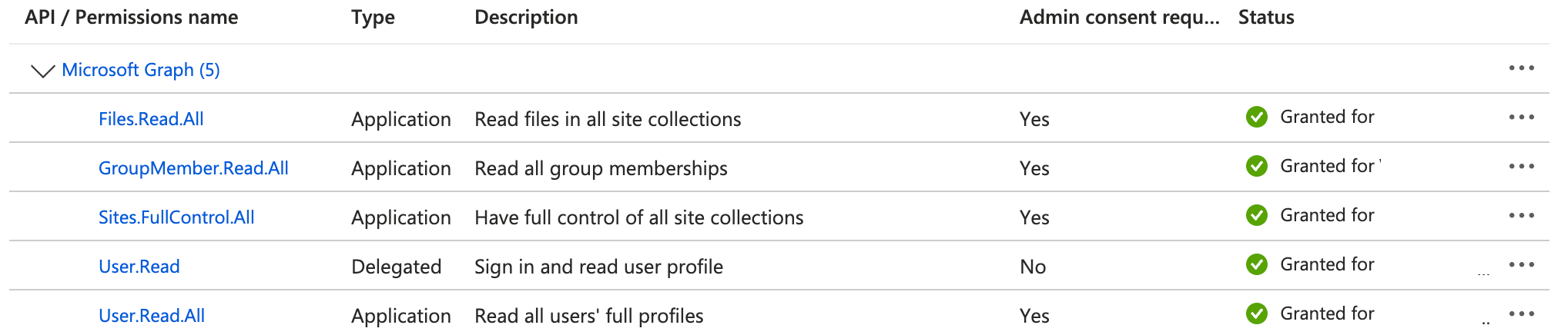 Vérifier les autorisations de l'API