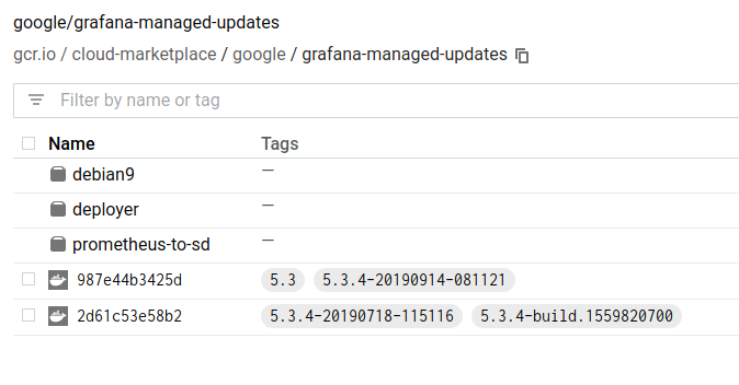 Ejemplo de estructura del repositorio de Grafana de Container Registry