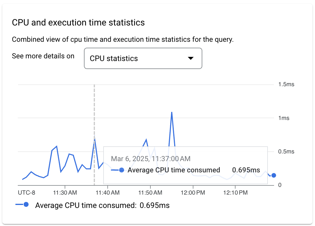 Menampilkan tampilan gabungan statistik waktu CPU dan waktu eksekusi untuk
        kueri.
