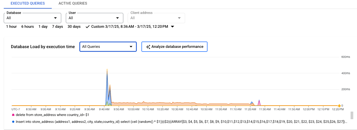 Menampilkan grafik muatan database dengan muatan untuk kapasitas CPU, waktu tunggu CPU dan
CPU, Waktu tunggu IO, dan Waktu tunggu Kunci.