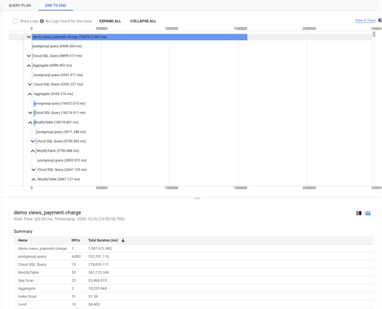 Seleziona un tag end-to-end per visualizzare informazioni specifiche sul tag. Il riepilogo mostra le chiamate RPC e la durata totale in ms per
         ogni operazione per quel tag.