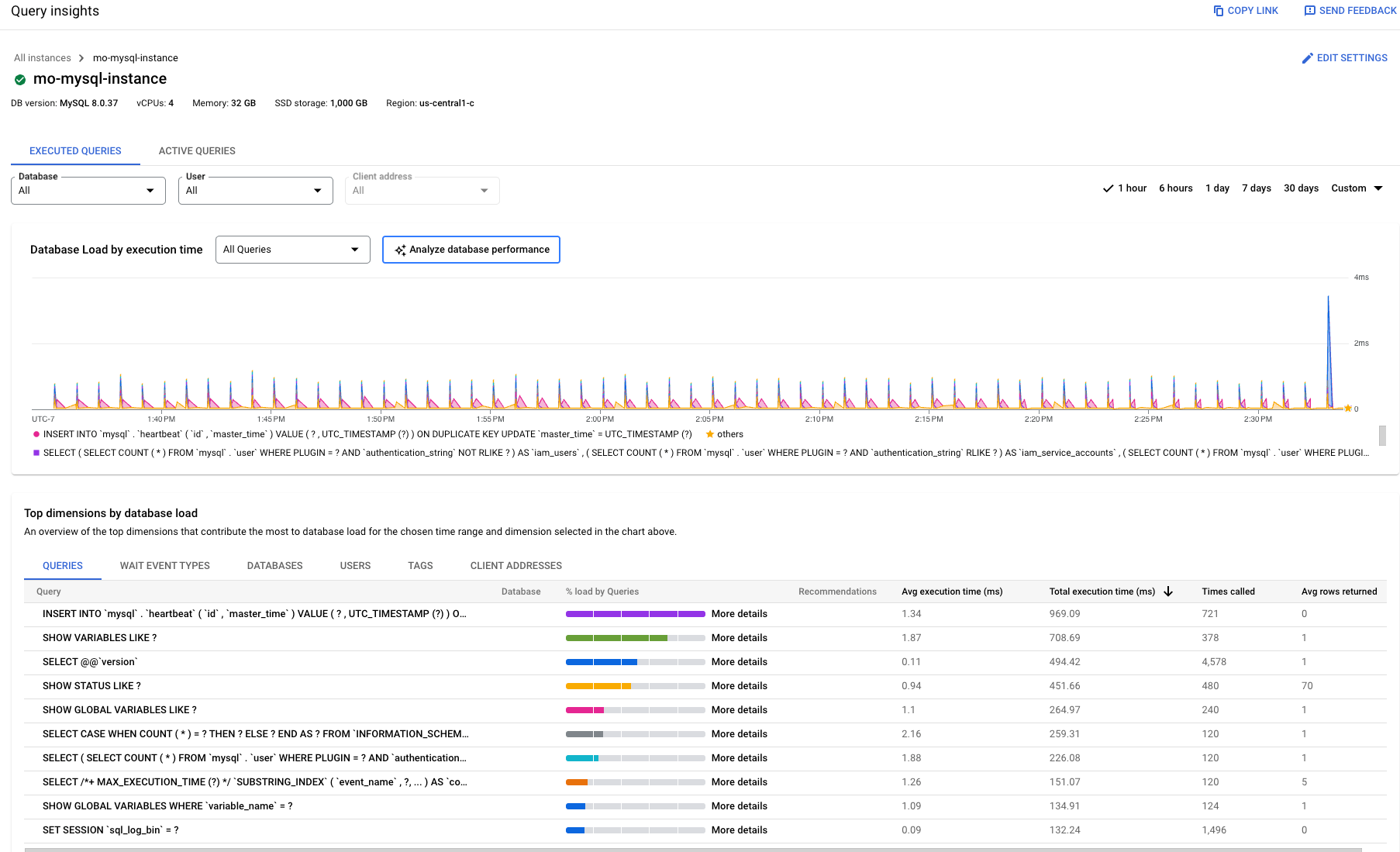 Mostra o painel de controlo Estatísticas de consultas para a edição Enterprise Plus
com menus para filtrar por base de dados, utilizador e endereço do cliente.
Também pode filtrar por intervalo de tempo de 1 hora, 6 horas, 1 dia ou 30 dias, ou selecionar um intervalo de tempo personalizado. Este gráfico mostra a
carga da base de dados por tempo de execução em milissegundos
para todas as consultas durante um período de uma hora.