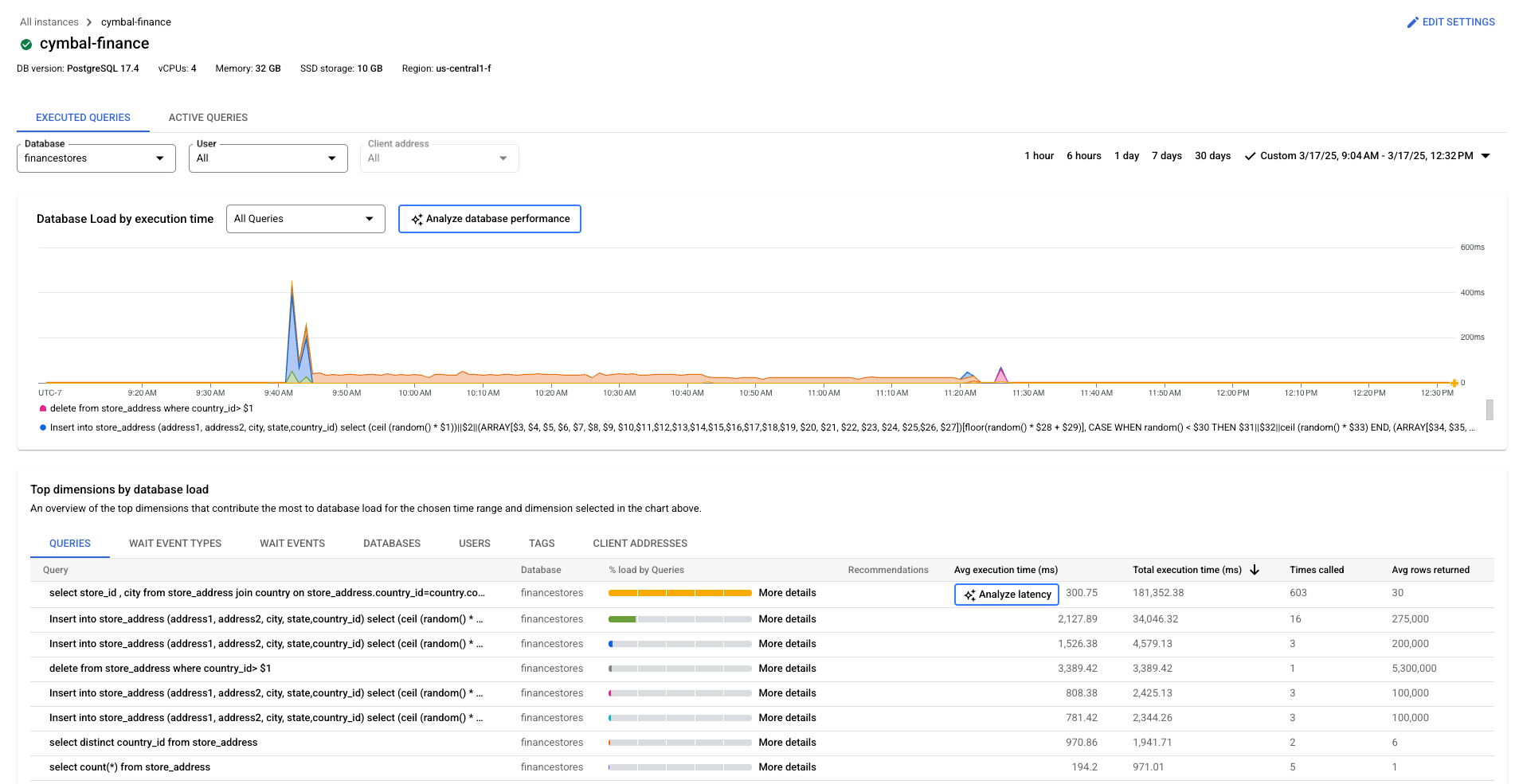 Affiche le tableau de bord Insights sur les requêtes pour l'édition Enterprise Plus, avec des menus permettant de filtrer les données par base de données, utilisateur et adresse client.
          Vous pouvez également filtrer par période (1 heure, 6 heures, 1 jour ou 30 jours) ou sélectionner une période personnalisée. Ce graphique indique la charge de la base de données par temps d'exécution en millisecondes pour toutes les requêtes sur une période d'une heure.