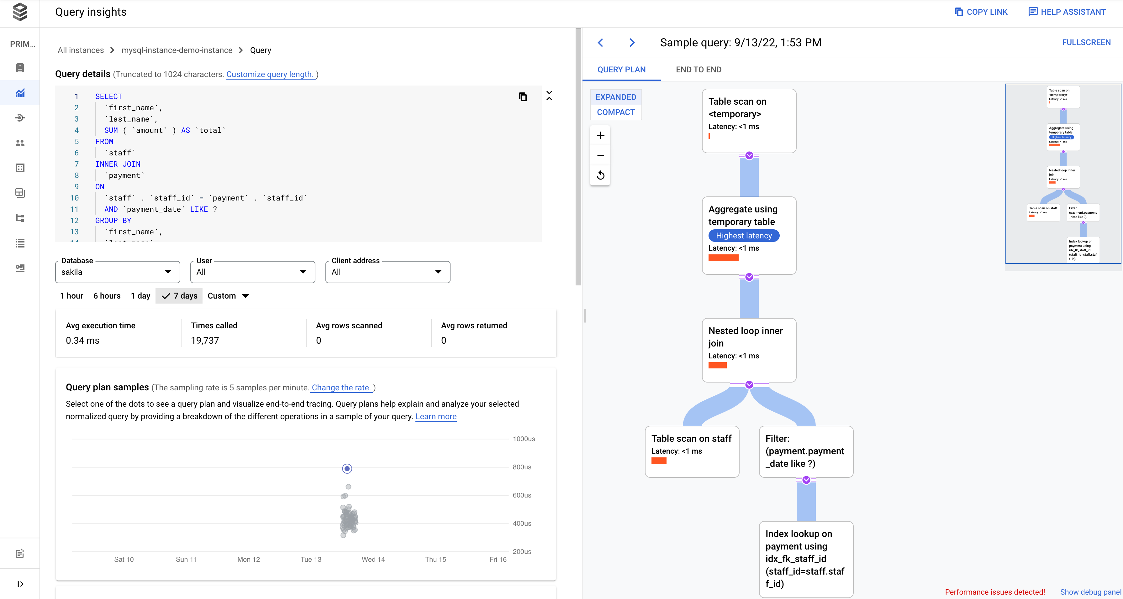 Shows the database load and latency graphs for a
         specific query.