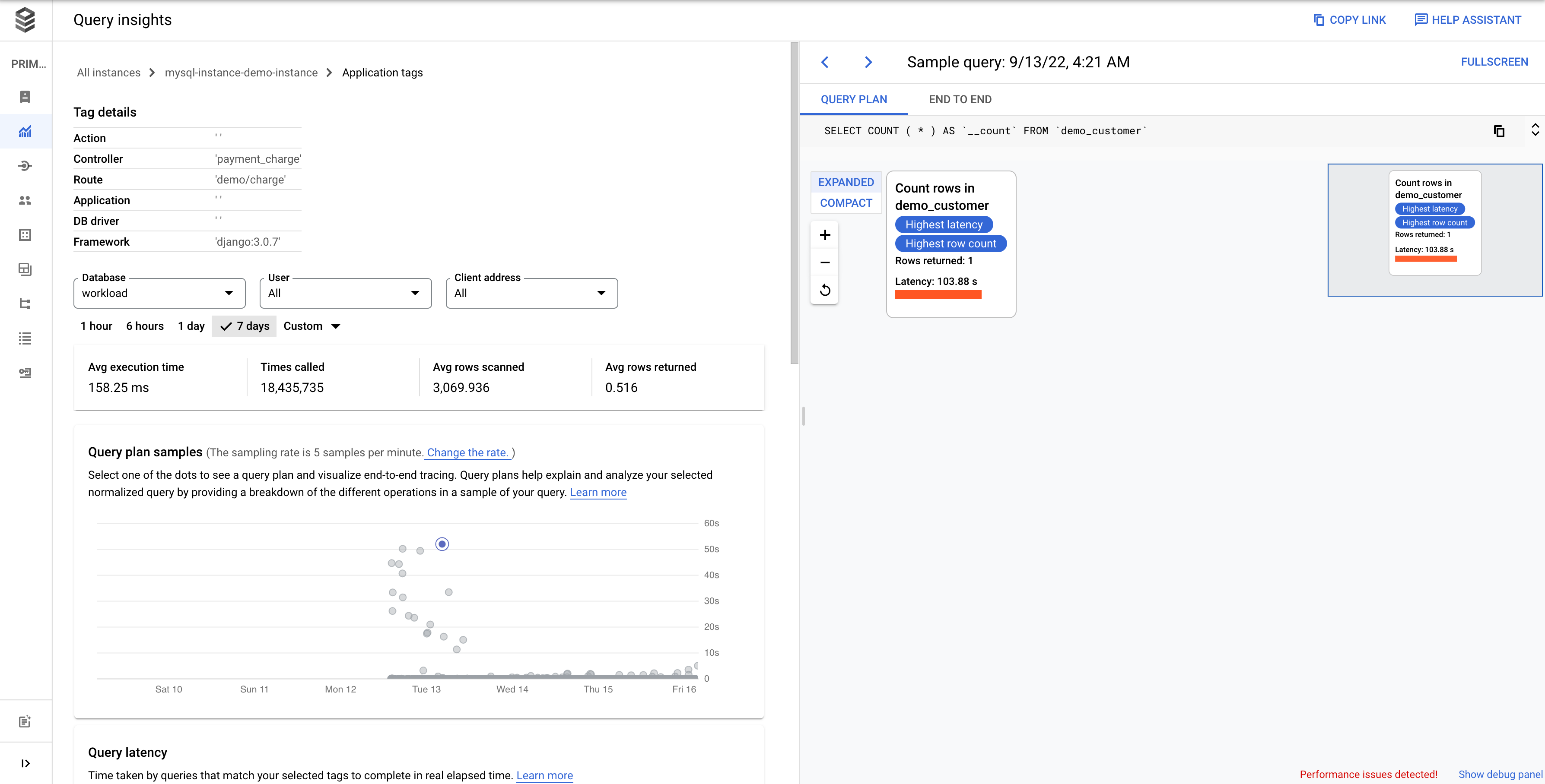 Shows the database load and latency graphs on the page for a
         specific tag.