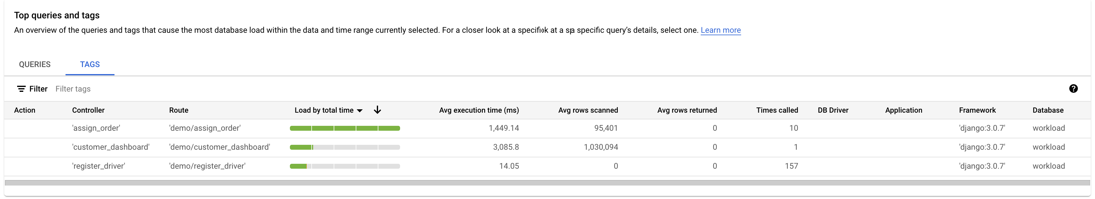 Zeigt das Query Insights-Dashboard mit der Last für Tags und einer Liste von Tags an.