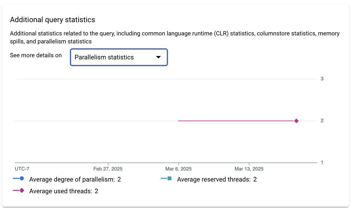 Menampilkan statistik tambahan yang terkait dengan kueri, termasuk statistik runtime bahasa umum (CLR), statistik columnstore, tumpahan memori, dan statistik paralelisme.