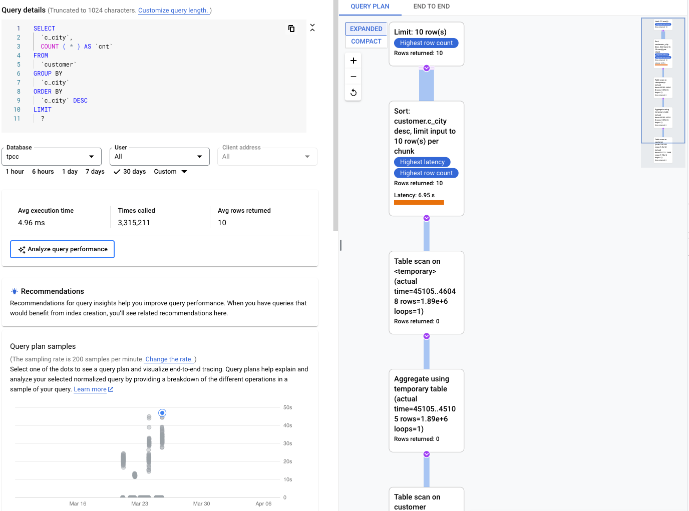 Zeigt die Datenbanklast- und Latenzdiagramme für eine bestimmte Abfrage an.