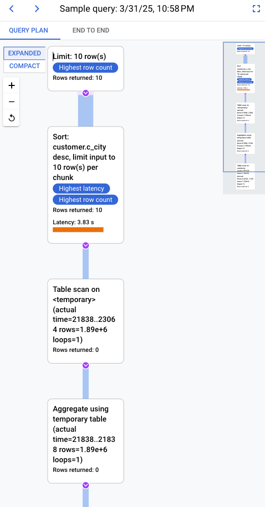 O plano de consulta mostra a latência e o custo de cada operação
executada para a consulta.