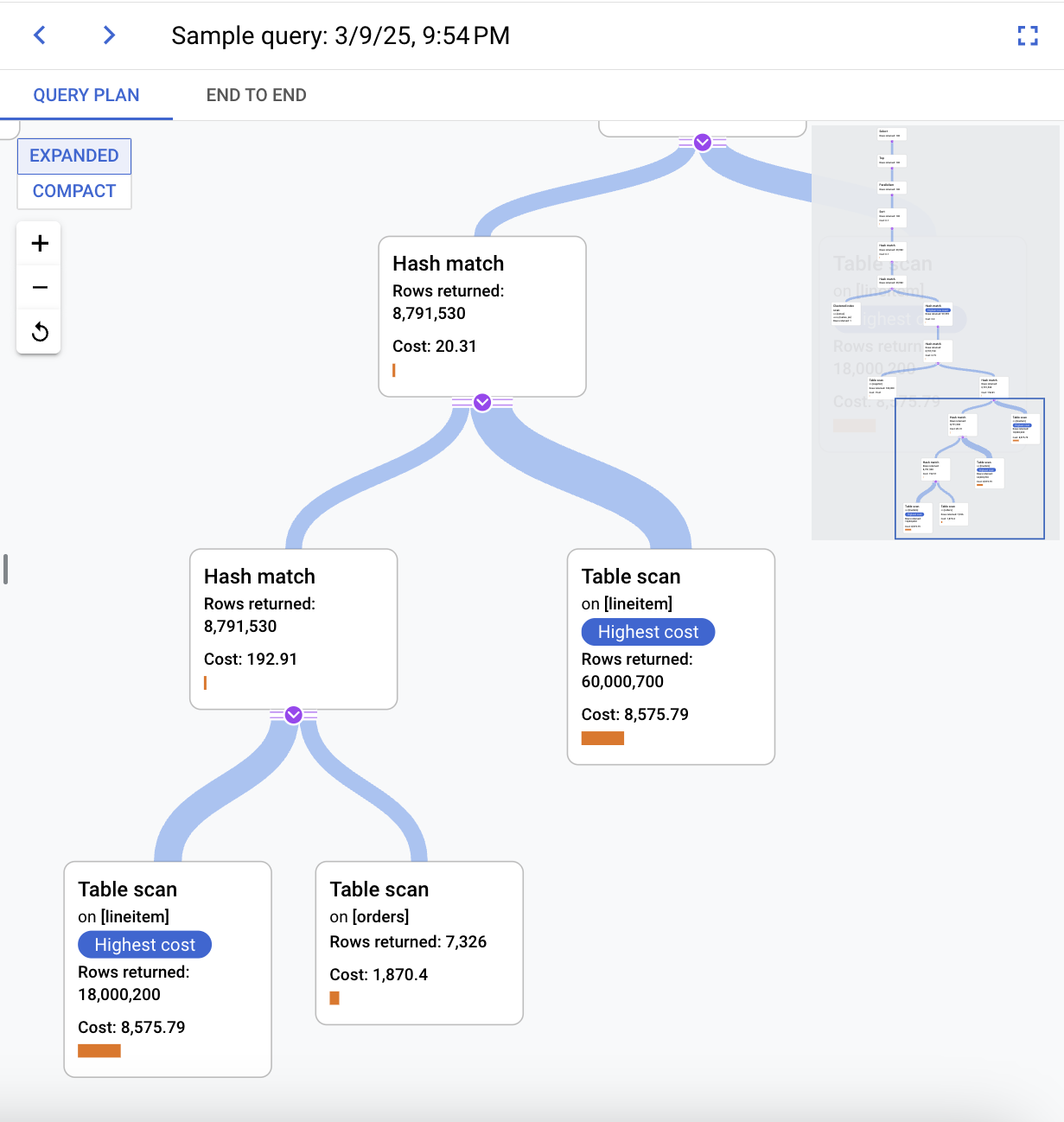 Mostra um plano de consulta usando uma árvore de visualização.