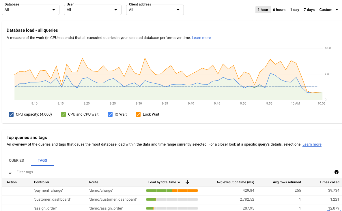 Mostra la dashboard Approfondimenti sulle query, con il carico per i tag e un elenco di tag.