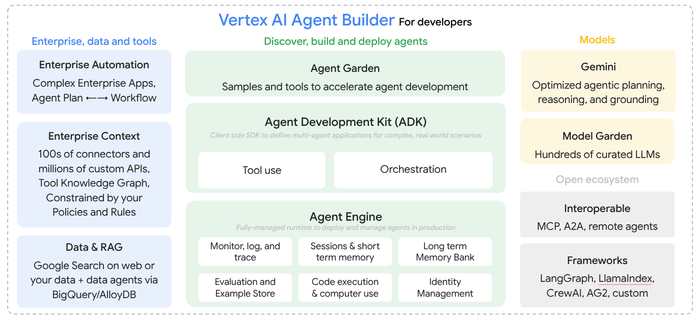 Agent Builder Overview