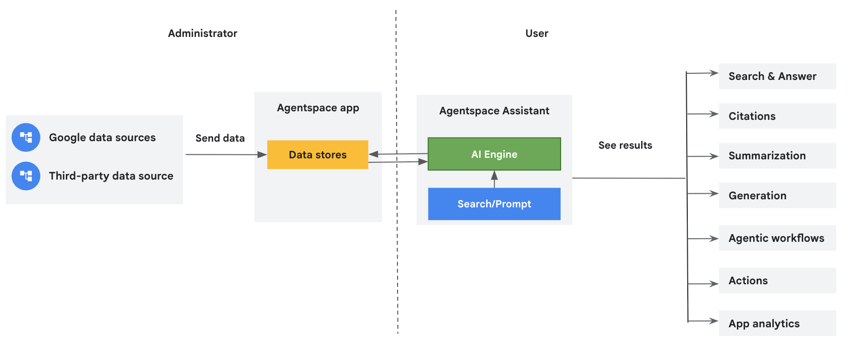 Agentspace home screen.