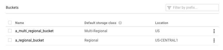 Google Cloud Platform バケットが 2 つあり、一方はサポート対象外のマルチリージョンに割り当てられ、他方はリージョンに割り当てられています