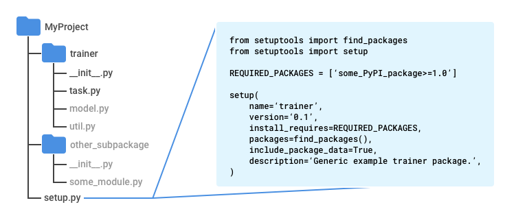 Recommended structure of a training application project