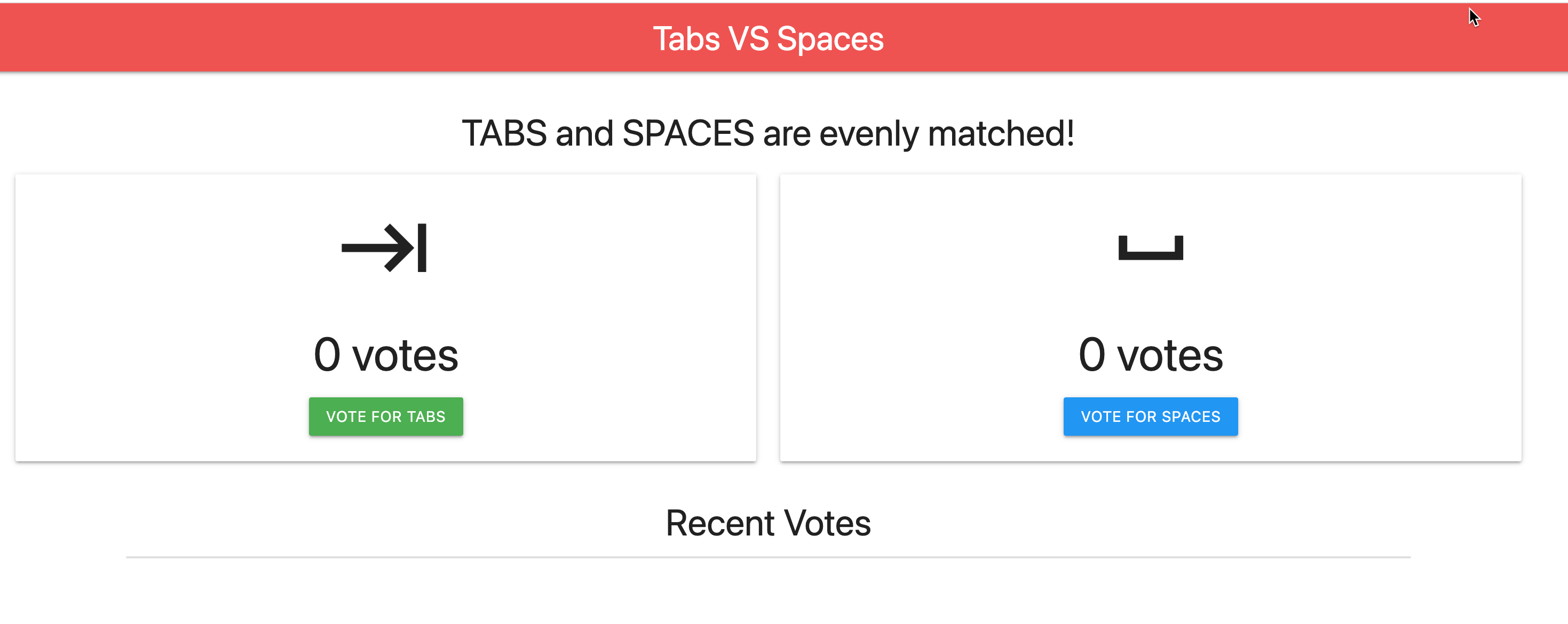 Contoh aplikasi tab dan spasi