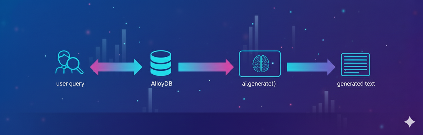 In-database text generation thumbnail