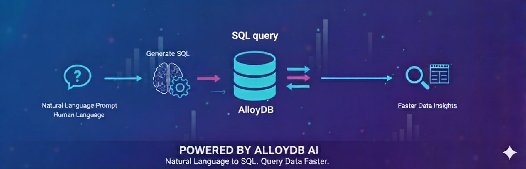 Natural Language in SQL Queries thumbnail