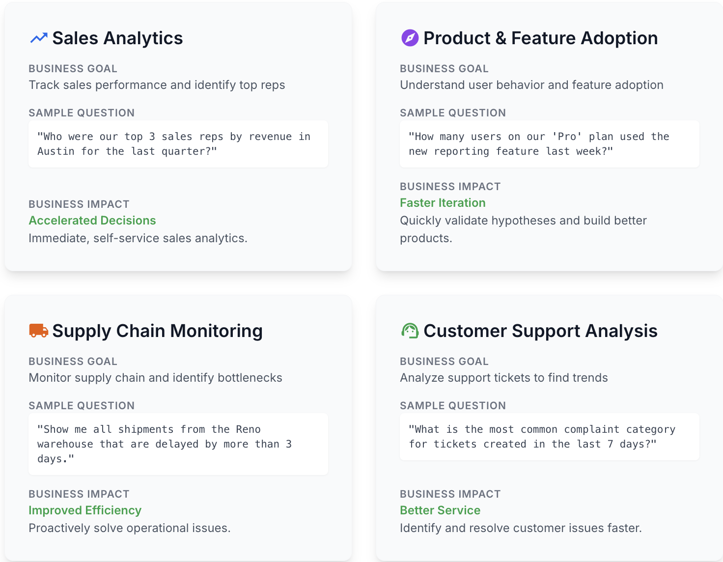 Visual overview of AlloyDB AI natural language use cases