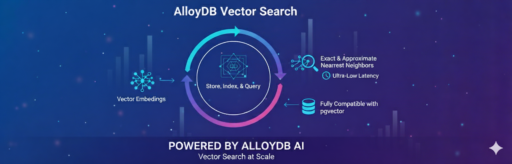 Vector search thumbnail