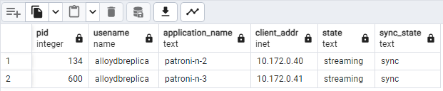 Output pg_stat_replication yang menampilkan status replikasi node Patroni