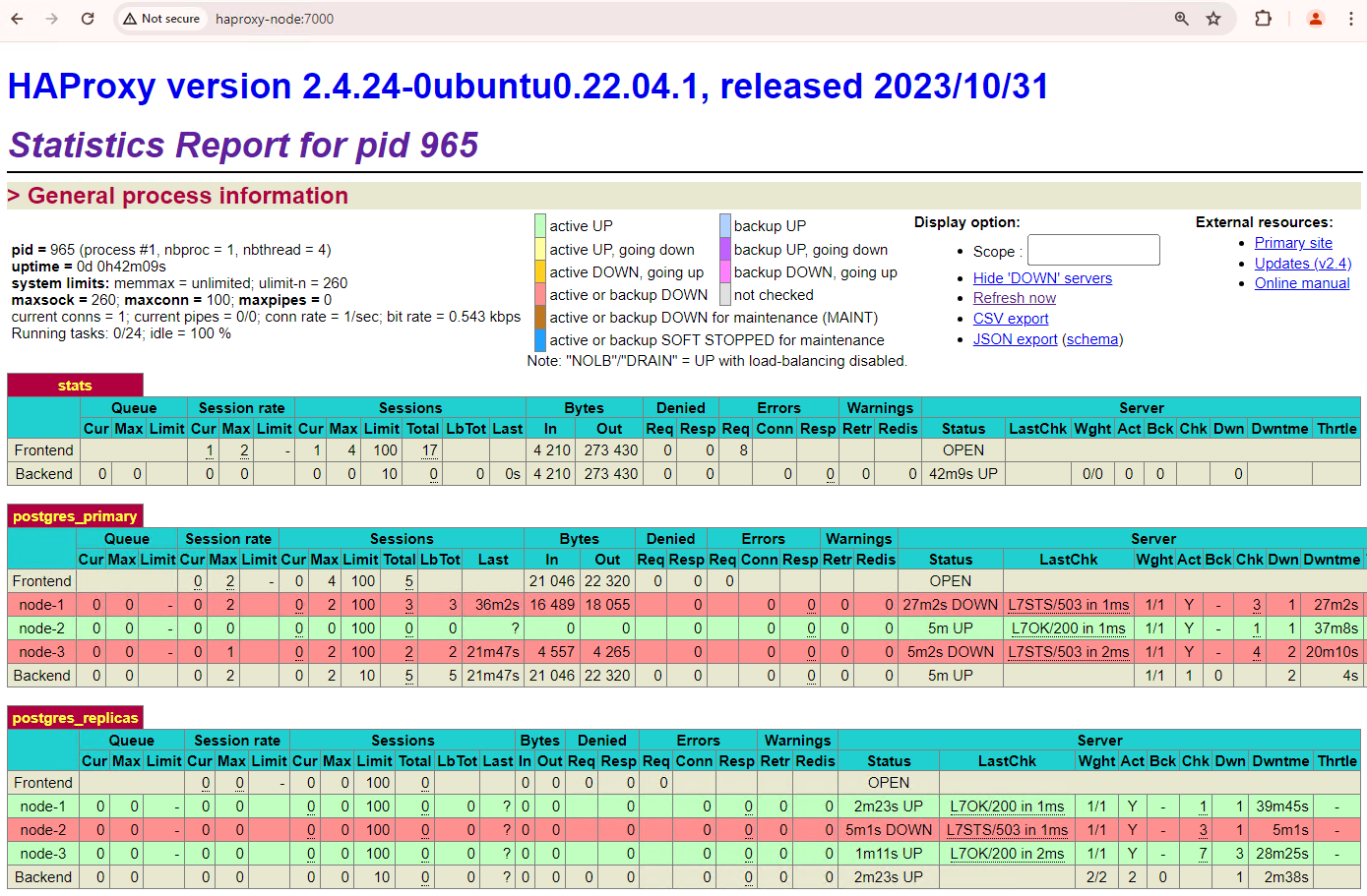 HAProxy-Dashboard mit der Wiederherstellung von „patroni1“ und „patroni3“ als Standby-Knoten