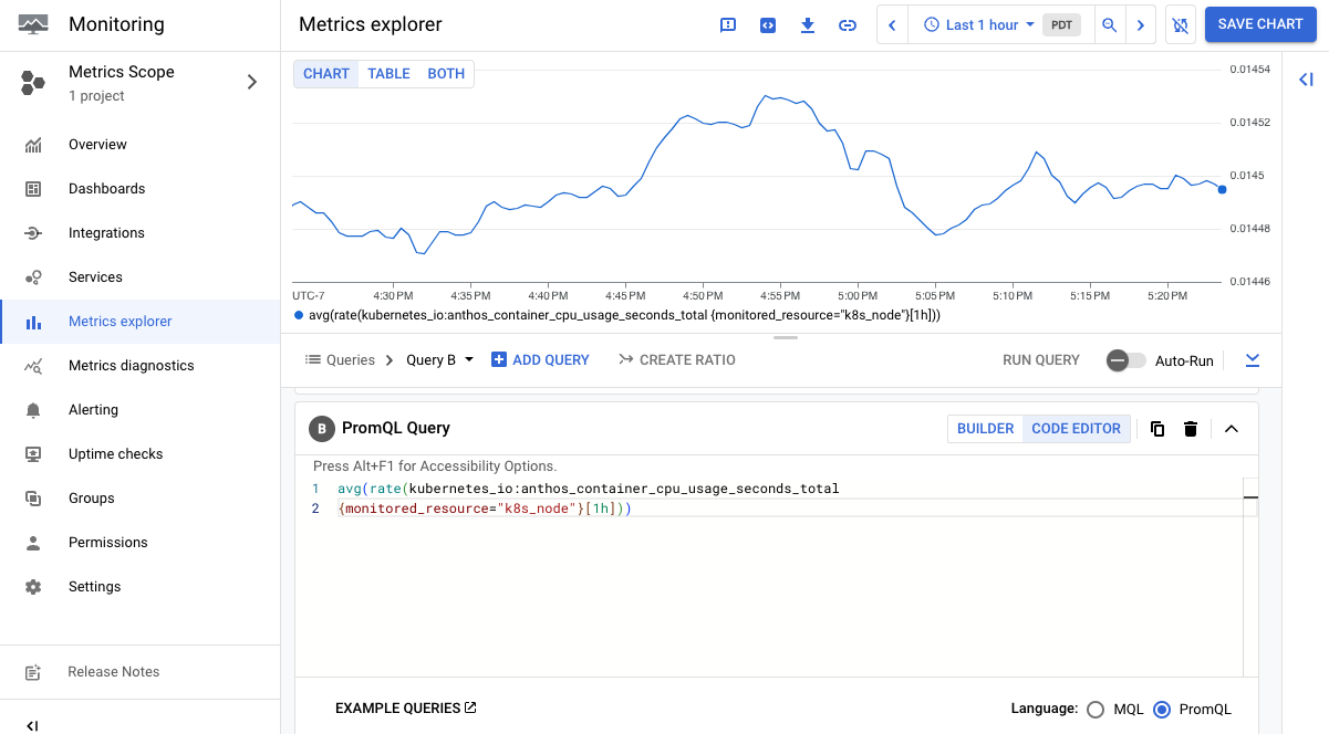 `anthos_container_cpu_usage_seconds_total` 측정항목에 대한 Prometheus용 관리형 서비스 차트입니다.