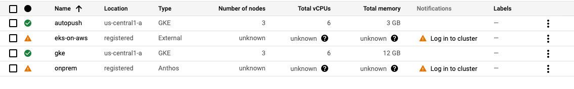 Captura de tela da lista de clusters do Google Kubernetes Engine