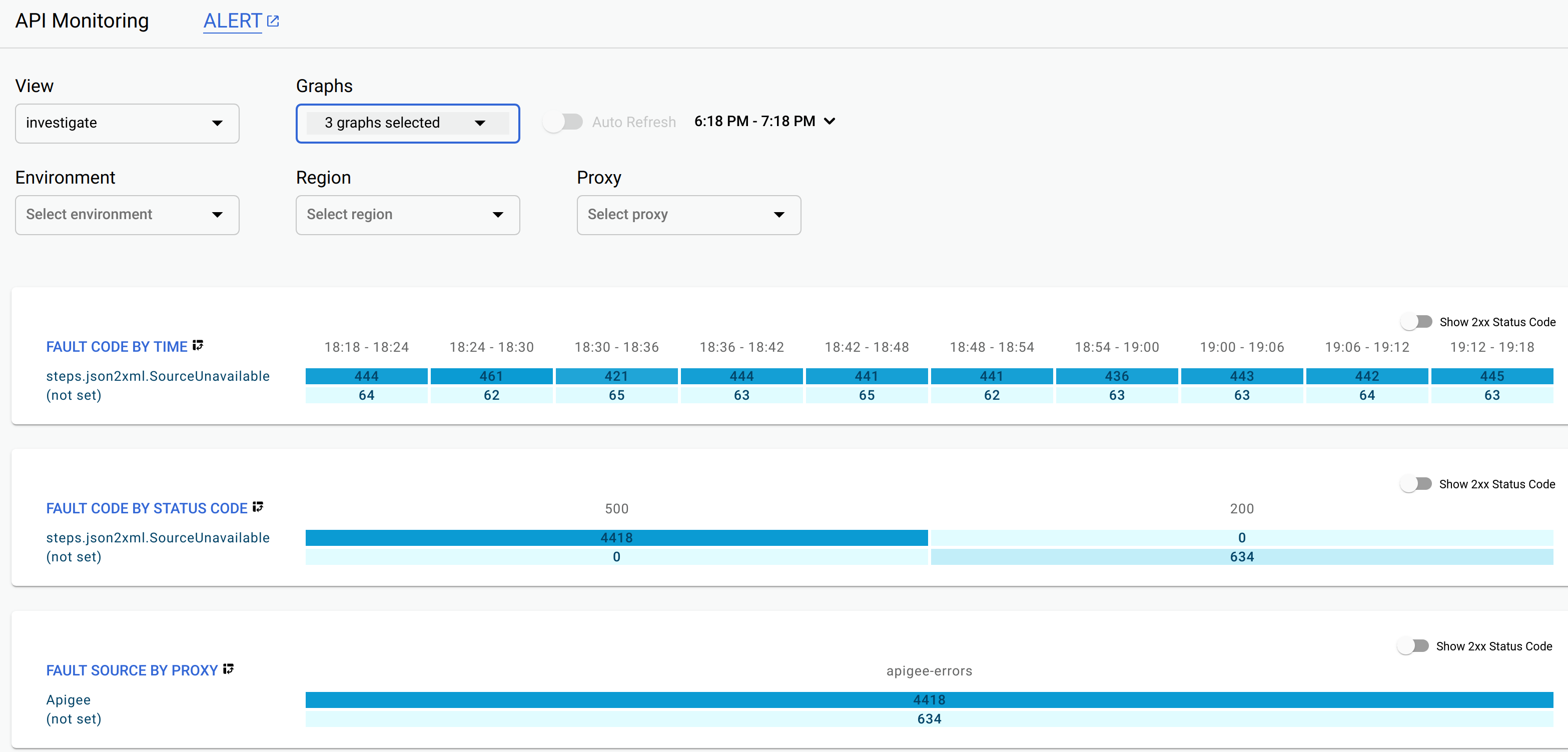 Visualizzazione di indagine di API Monitoring