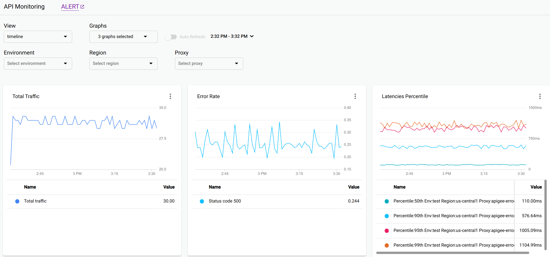 Visualizzazione della cronologia di API Monitoring