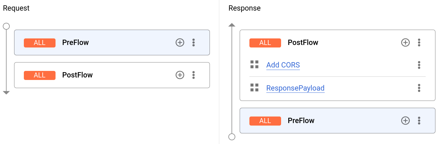 デバッグ セッションに関連する [Develop] タブを表示する。