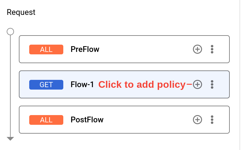 リクエスト ペインの [Flow-1] の横にあるプラスボタンをクリックします。