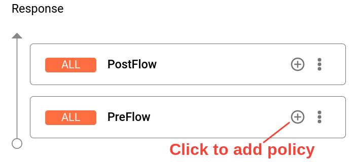 按一下「回應」窗格中「PreFlow」旁的 + 按鈕。