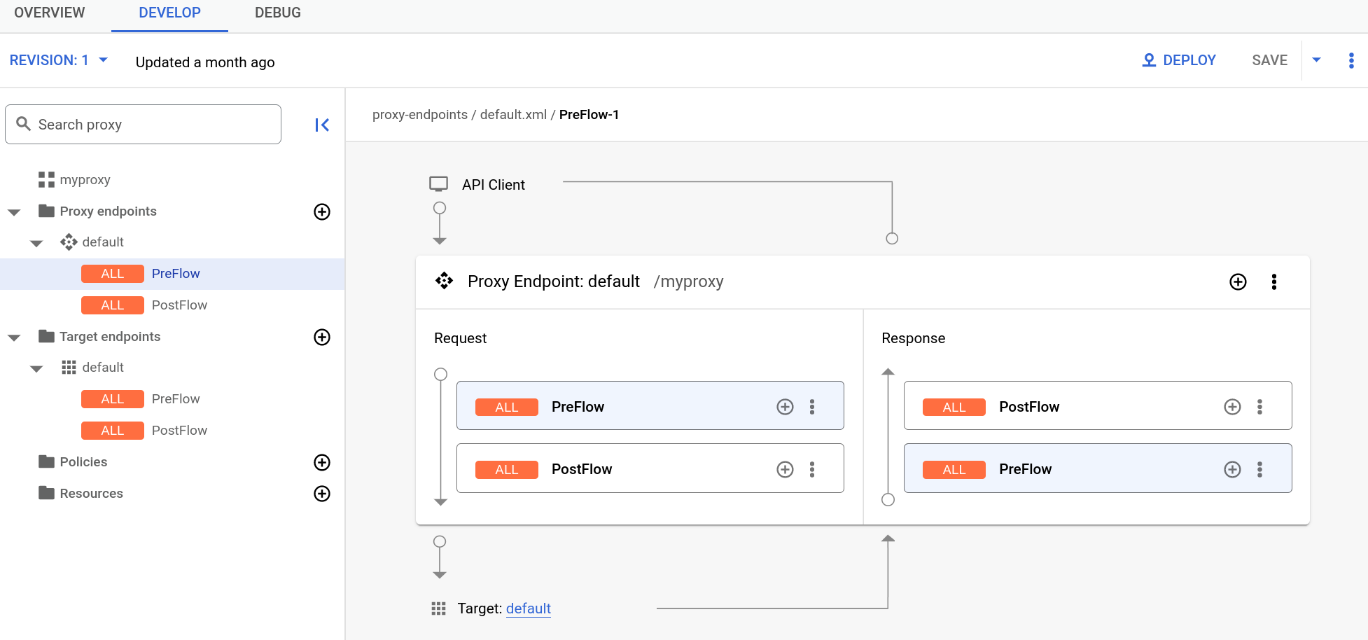 Endpoint di destinazione per PreFlow selezionati in Esplora proxy.