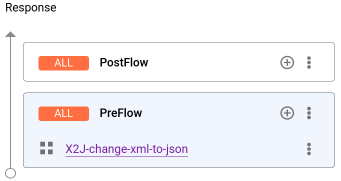 回應窗格中顯示的 XML 到 JSON 政策。