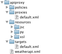 顯示 apiproxy 為根目錄的目錄結構。在 apiproxy 目錄下方，有政策、proxy、資源和目標目錄，以及 weatherapi.xml 檔案。