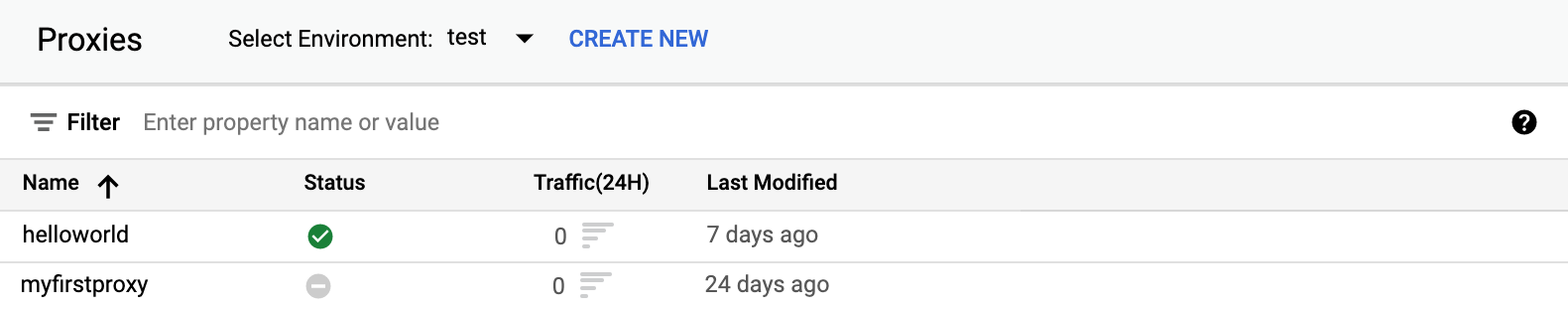 Será exibida uma lista de proxies da API que inclui nome, status, tráfego ao longo de 24 horas, autor e hora da última modificação.