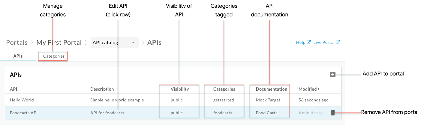 「API」分頁會顯示 API 相關資訊，包括名稱、說明、顯示設定、類別、相關規格和修改時間