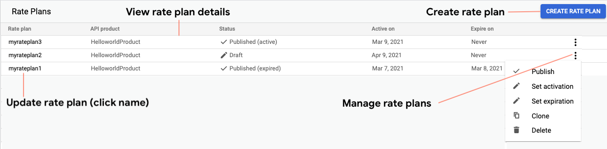 Lista de planes de tarifas que muestran el nombre del plan de tarifas, el producto de API y los tiempos de activación y vencimiento de cada uno, además del menú desplegable que se puede usar para administrar el plan de tarifas