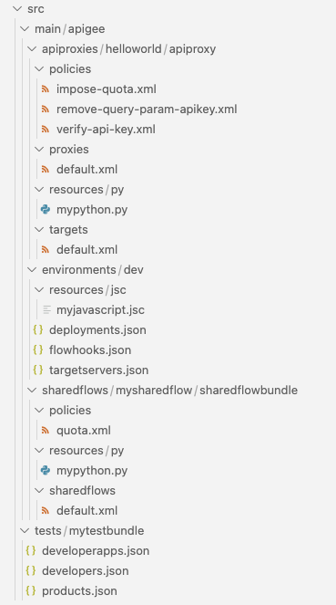 Cloud Code 中的 Apigee 工作區結構