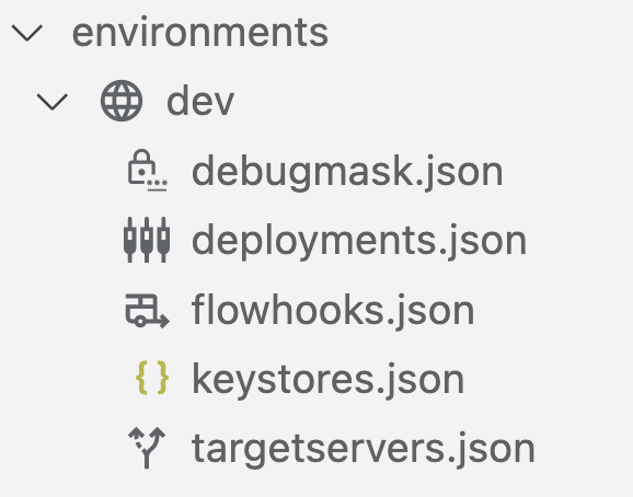 Dossier d&#39;environnements avec les fichiers deployments.json, flowhooks.json et targetservers.json